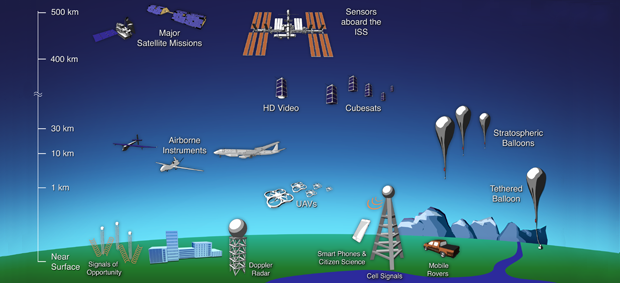 types of imagery sensors