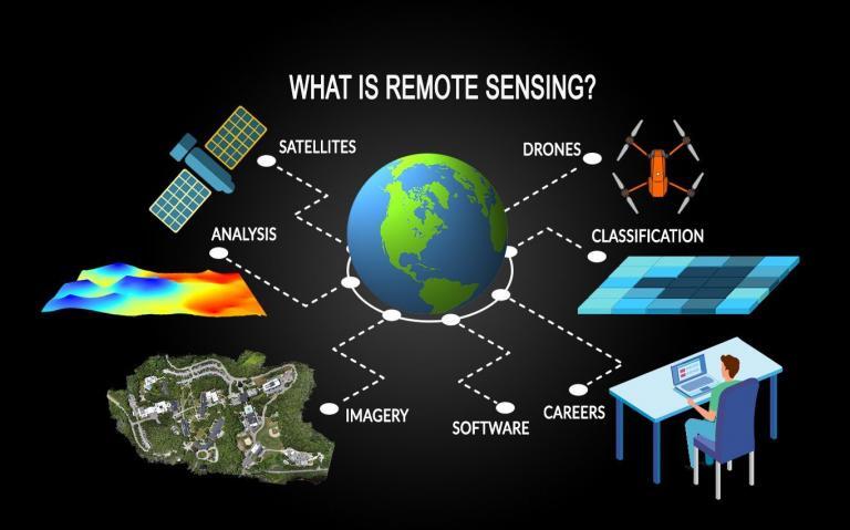 What is Remote Sensing? The Definitive Guide