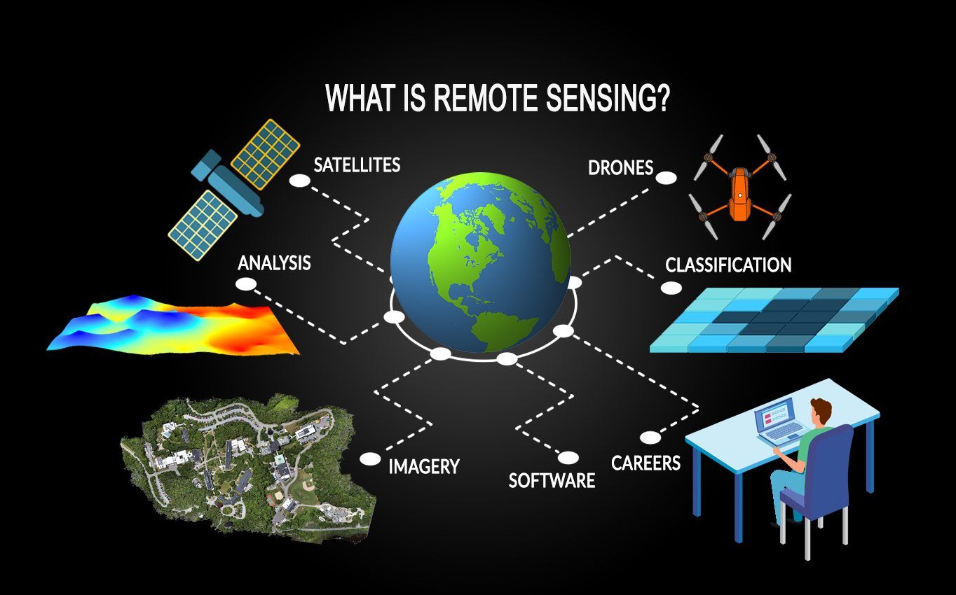 What is Remote Sensing? The Definitive Guide - GIS Geography