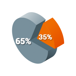 online education statistics