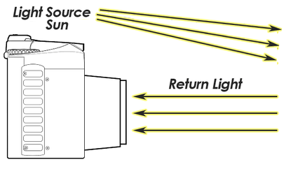 passive remote sensing camera example