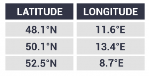 Attribute Table Example