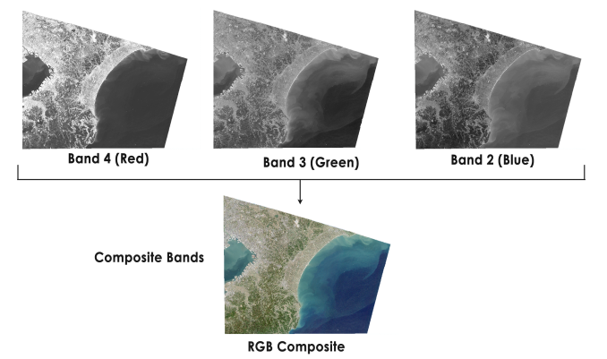 Composite Bands Diagram