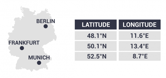 Table Coordinates