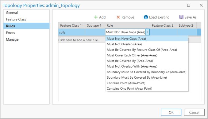 Topology Rules