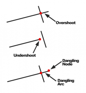 Types of Errors - Dangles, Overshoots, Dangles