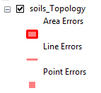 soils errors