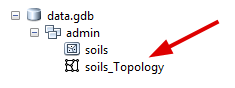 soils topology add