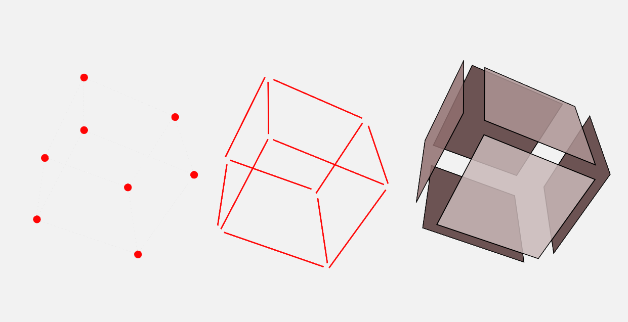 GIS topology rules