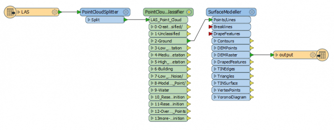 fme esri