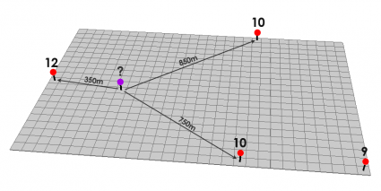 IDW - Closest 3 Known Points