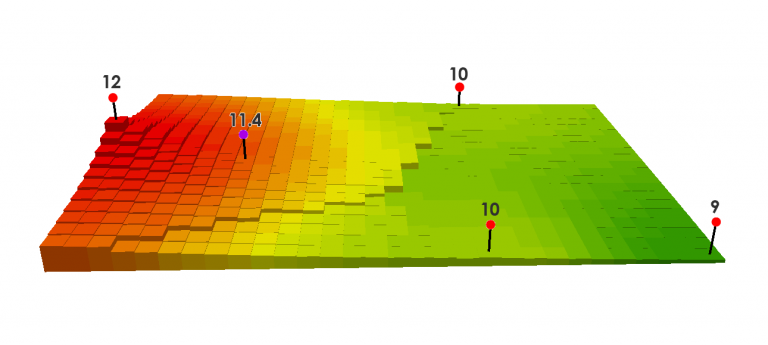 Inverse Distance WeightIng - IDW