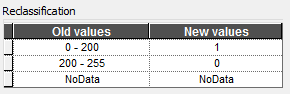 Reclassification Settings
