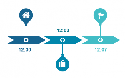 Tracking Diagram