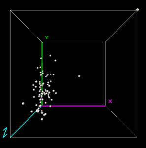 geoda 3d scatterplot