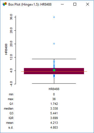 geoda box plot