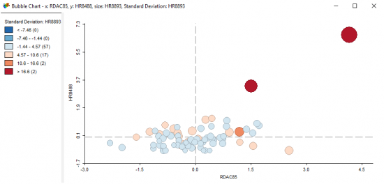 geoda bubble chart