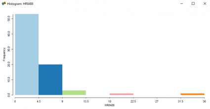 geoda histogram