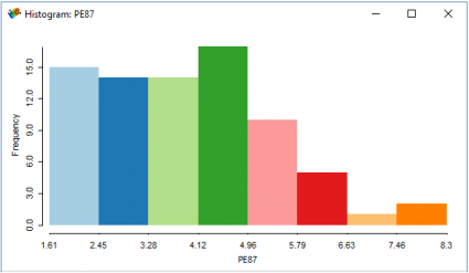 geoda histogram