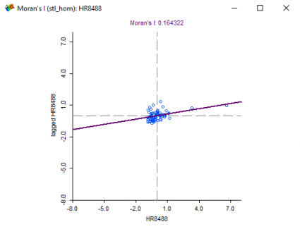 geoda moran i plot