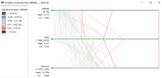 geoda paralllel coordinate plot