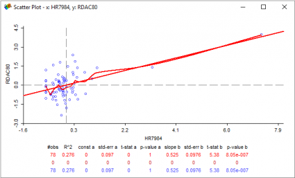 geoda scatterplot