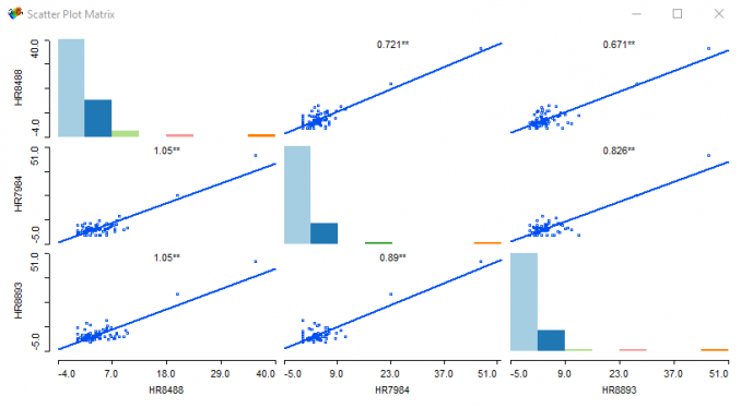 geoda scatterplot matrix