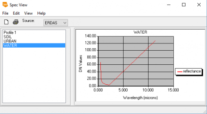Spectral Profile Viewer