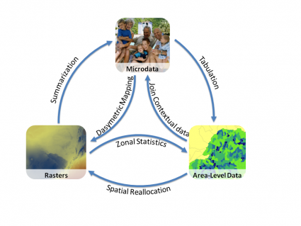 Terrapop - Environment and Demographic Data