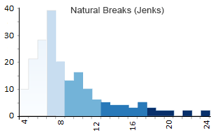 Natural Breaks Histogram