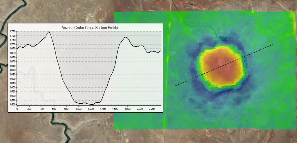 arcgis cross section tool from dem