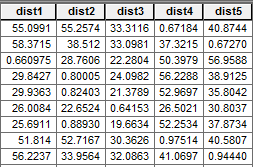Huff Distance Table