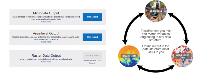 TerraPop Start Extract