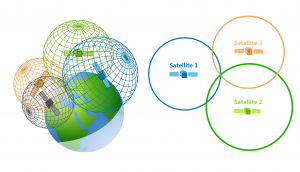 How GPS Receivers Work – Trilateration vs Triangulation