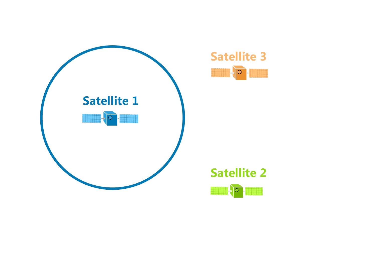 gps satellite triangulation