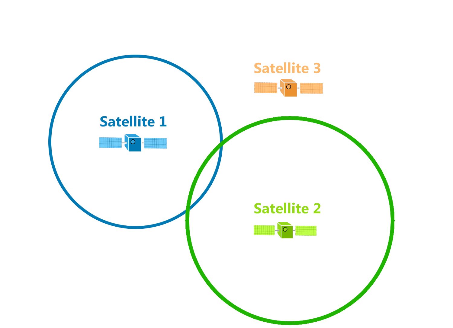 two satellites