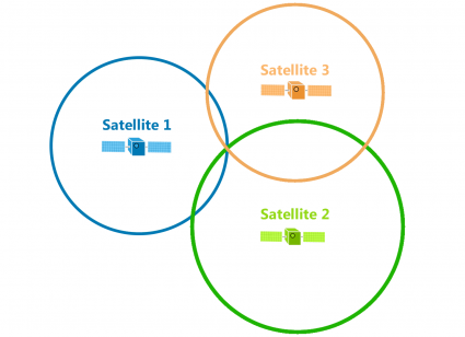 trilateration satellite broadcast
