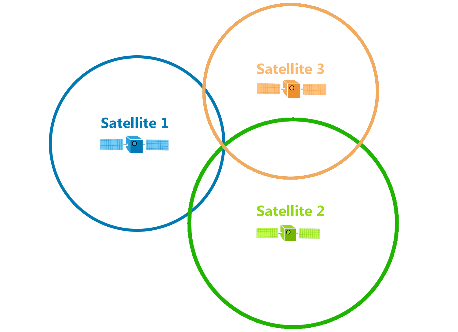 gps satellite triangulation