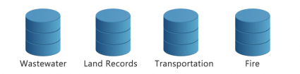 city geodatabases