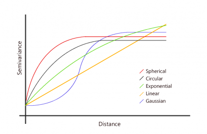 kriging models