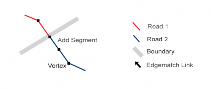 Edgematch Add Segment