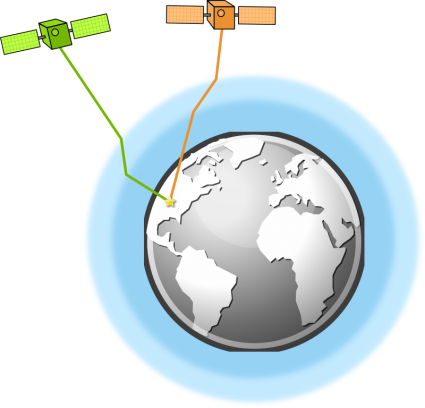 GPS atmospheric conditions