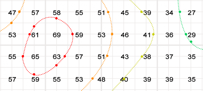 Land Design - extract Contour lines as curve geometry? - Lands