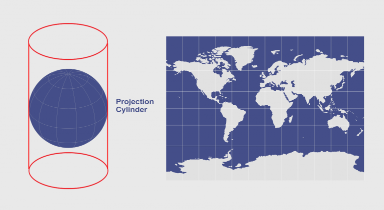 Cylindrical Projection: Mercator, Transverse Mercator and Miller