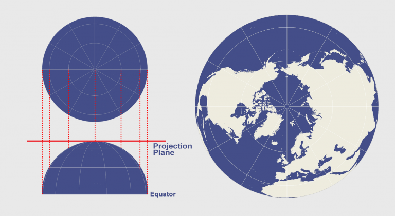 Azimuthal Projection: Orthographic, Stereographic and Gnomonic