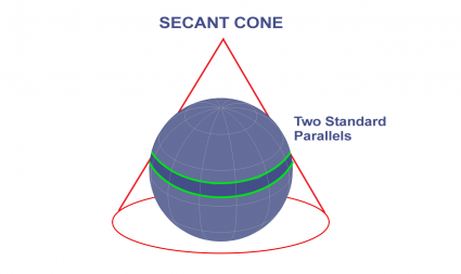 Cone Secante