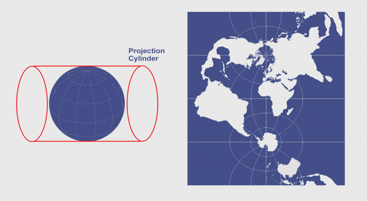 Transverse Mercator Projection 1265x694 