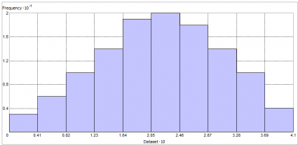 kriging histogram