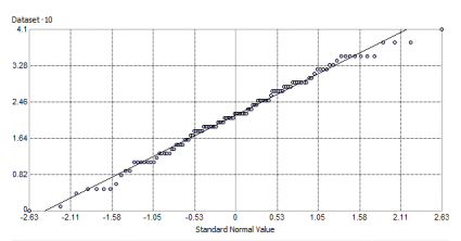 kriging normal qq plot