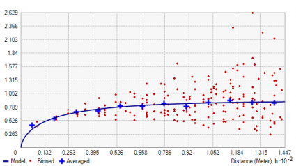 kriging semi-variogram